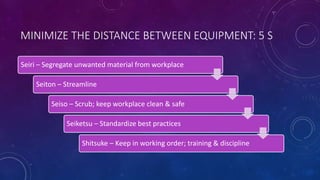 MINIMIZE THE DISTANCE BETWEEN EQUIPMENT: 5 S
Seiri – Segregate unwanted material from workplace
Seiton – Streamline
Seiso – Scrub; keep workplace clean & safe
Seiketsu – Standardize best practices
Shitsuke – Keep in working order; training & discipline
 