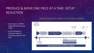 PRODUCE & MOVE ONE PIECE AT A TIME: SETUP
REDUCTION
• Also known as ‘SMED’ –
Single Minute Exchange
of Die.
• A VE technique to
eliminate waste by
analyzing a process over
time.
 