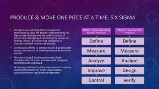 PRODUCE & MOVE ONE PIECE AT A TIME: SIX SIGMA
• Six Sigma is a set of quality management
techniques & tools for process improvement. Six
Sigma seeks to improve the quality output of
process by identifying & removing the causes of
defects (errors) & minimizing variability in
manufacturing & business processes.
• Continuous efforts to achieve stable & predictable
process results are of vital importance to business
success.
• Manufacturing & business processes have
characteristics that can be measured, analyzed,
controlled and improved.
• Achieving sustained quality improvement requires
commitment from the entire organization,
particularly from top-level management.
DMAIC – Improving Existing
Business Processes
Define
Measure
Analyze
Improve
Control
DMADV – Creating New
Processes
Define
Measure
Analyze
Design
Verify
 