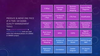 PRODUCE & MOVE ONE PIECE
AT A TIME: SIX SIGMA
QUALITY MANAGEMENT
TOOLS
These QUALITY MANAGEMENT &
STATISTICAL & FITTING tools are used
within the individual phases of a DMAIC
or DMADV project.
5 Whys
Axiomatic
Design
Business
Process
Mapping
Cause & Effect
Diagrams
Control Chart
/ Plan
Cost Benefit
Analysis
CTQ Tree Stratification
Histogram /
Pareto
Analysis
Pick Chart /
Process
Capability
Quality
Function
Deployment
Quantitative
Marketing
Research
Root Cause
Analysis
SIPOC COPIS
Taguchi
Methods /
Loss Function
Value Stream
Mapping
Analysis of
Variance
General Linear
Model
ANOVA Gauge
R&R
Regression
Analysis
Correlation
Scatter
Diagram
Chi Square
Test
 