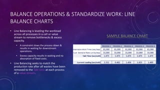 BALANCE OPERATIONS & STANDARDIZE WORK: LINE
BALANCE CHARTS
• Line Balancing is leveling the workload
across all processes in a cell or value
stream to remove bottlenecks & excess
capacity.
• A constraint slows the process down &
results in waiting for downstream
operations.
• Excess capacity results in waiting and no
absorption of fixed costs.
• Line Balancing seeks to match the
production rate after all wastes have been
removed to the Takt time at each process
of a value stream.
 