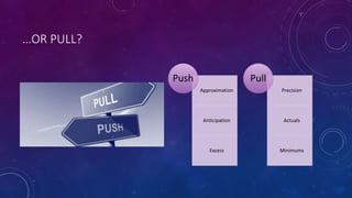 …OR PULL?
Approximation
Anticipation
Excess
Push
Precision
Actuals
Minimums
Pull
 