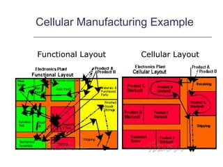 Lean Manufacturing Presentation power point | PPT