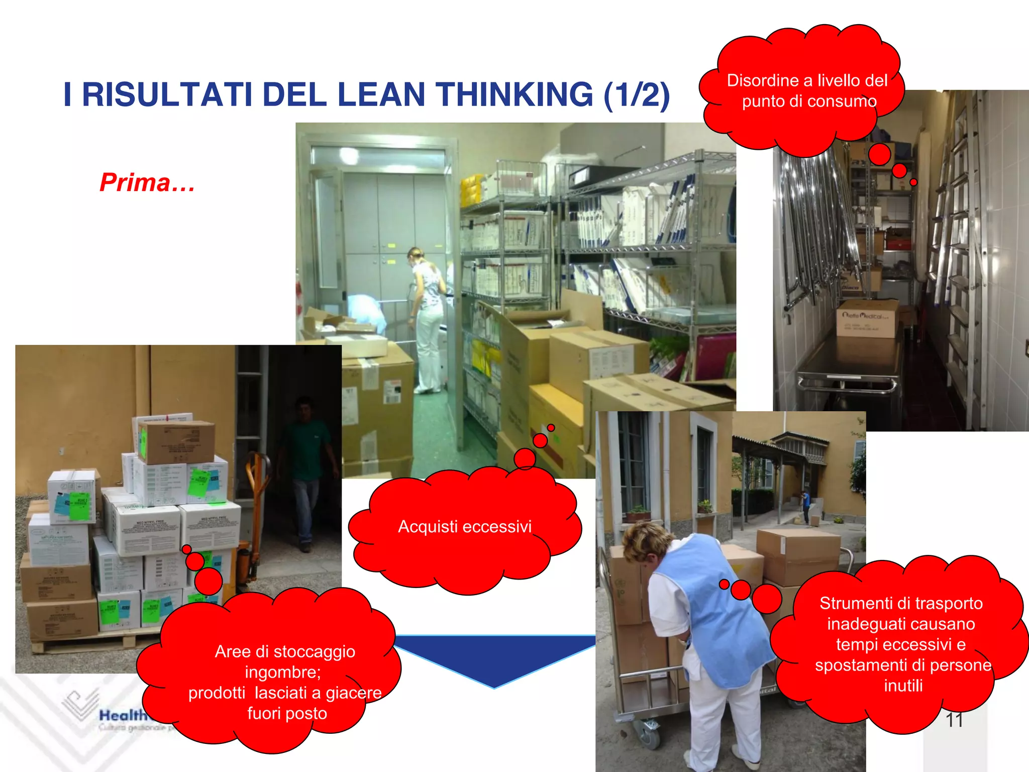 Disordine a livello del
I RISULTATI DEL LEAN THINKING (1/2)                         punto di consumo




                                     Acquisti eccessivi



                                                                       Strumenti di trasporto
                                                                        inadeguati causano
          Aree di stoccaggio                                              tempi eccessivi e
          Aree di stoccaggio
                ingombre;                                             spostamenti di persone
               ingombre;
       prodotti lasciati a giacere                                              inutili
       prodotti lasciati a giacere
                 fuori posto
                fuori posto                                                           11
 