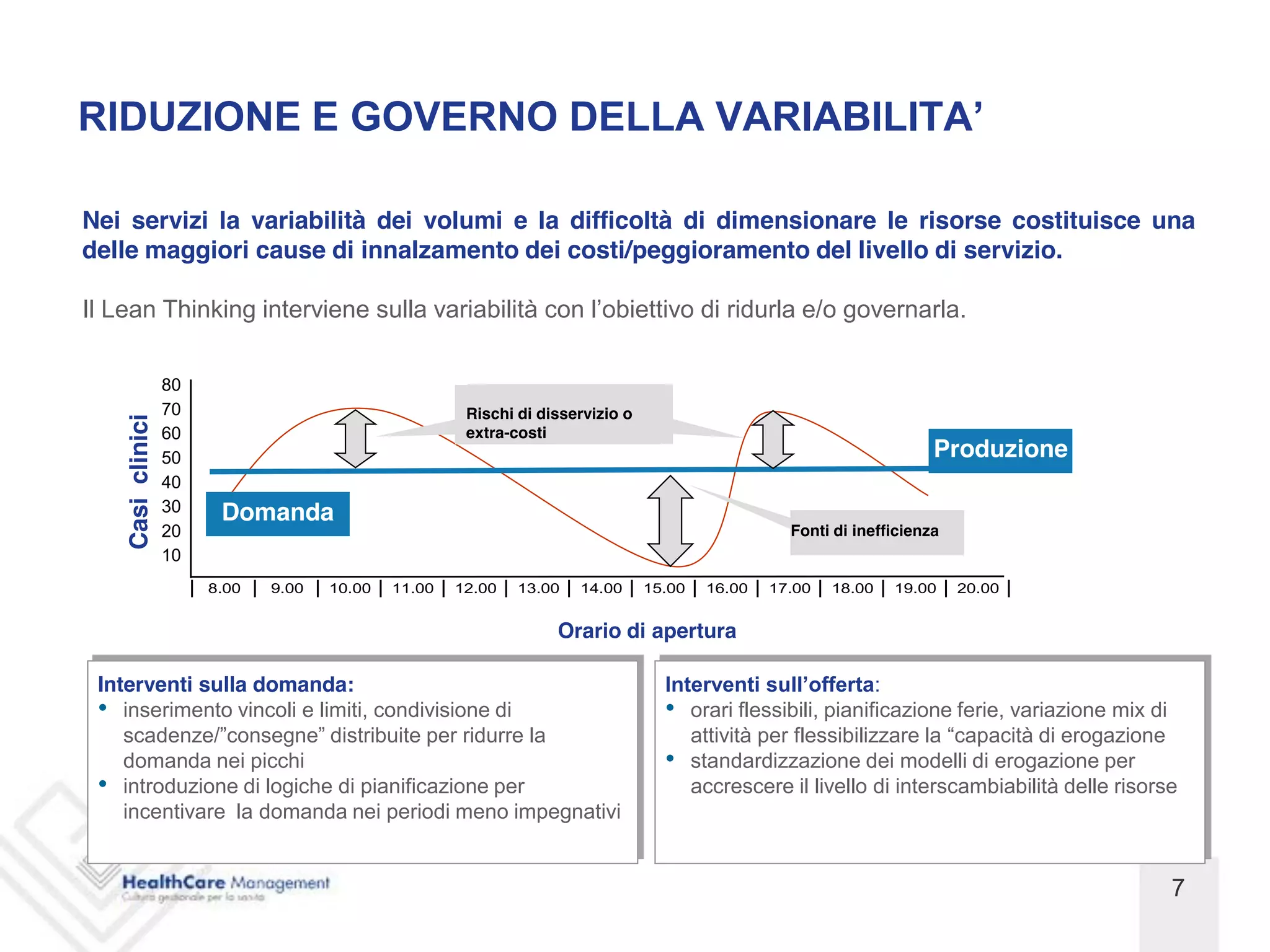Nei servizi la variabilità dei volumi e la difficoltà di dimensionare le risorse costituisce una
delle maggiori cause di innalzamento dei costi/peggioramento del livello di servizio.

Il Lean Thinking interviene sulla variabilità con                                         di ridurla e/o governarla.

                   80
                   70                                  Rischi di disservizio o
    Casi clinici




                   60                                  extra-costi
                   50                                                                                                   Produzione
                   40
                   30    Domanda
                   20                                                                               Fonti di inefficienza
                   10
                        8.00   9.00   10.00   11.00   12.00   13.00   14.00      15.00    16.00   17.00   18.00   19.00     20.00


                                                                   Orario di apertura

 Interventi sulla domanda:                                                                                       :
    inserimento vincoli e limiti, condivisione di                                        orari flessibili, pianificazione ferie, variazione mix di
                                                                                         attività per flessibilizzare
    domanda nei picchi                                                                   standardizzazione dei modelli di erogazione per
    introduzione di logiche di pianificazione per                                        accrescere il livello di interscambiabilità delle risorse
    incentivare la domanda nei periodi meno impegnativi


                                                                                                                                                 7
 