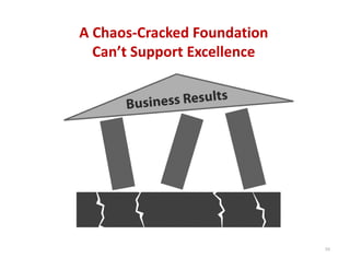 A Chaos‐Cracked Foundation 
  Can’t Support Excellence




                              10
 