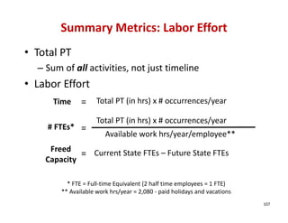 Summary Metrics: Labor Effort
• Total PT
  – Sum of all activities, not just timeline
• Labor Effort
      Time     =     Total PT (in hrs) x # occurrences/year

                     Total PT (in hrs) x # occurrences/year
    # FTEs* =
                        Available work hrs/year/employee**
     Freed 
             = Current State FTEs – Future State FTEs
    Capacity

          * FTE = Full‐time Equivalent (2 half time employees = 1 FTE)
        ** Available work hrs/year = 2,080 ‐ paid holidays and vacations
                                                                           107
 