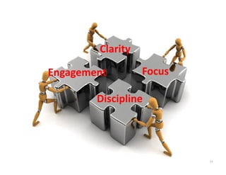 Clarity

Engagement        Focus

        Discipline




                          12
 