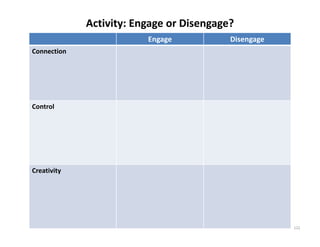 Activity: Engage or Disengage?
                         Engage           Disengage
Connection




Control




Creativity




                                                      122
 