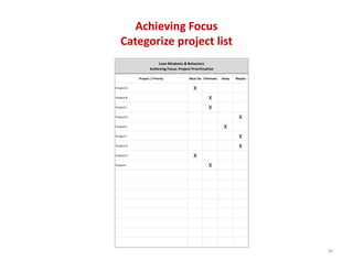 Achieving Focus
    Categorize project list
                        Lean Mindsets & Behaviors
                   Achieving Focus: Project Prioritization

            Project / Priority             Must Do Eliminate   Delay   Maybe

Project A                                    X
Project B                                              X
Project C                                              X
Project D                                                               X
Project E                                                       X
Project F                                                               X
Project G                                                               X
Project H                                    X
Project I                                              X




                                                                               38
 
