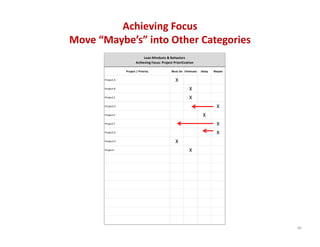Achieving Focus
Move “Maybe’s” into Other Categories
                               Lean Mindsets & Behaviors
                          Achieving Focus: Project Prioritization

                   Project / Priority             Must Do Eliminate   Delay   Maybe

       Project A                                    X
       Project B                                              X
       Project C                                              X
       Project D                                                               X
       Project E                                                       X
       Project F                                                               X
       Project G                                                               X
       Project H                                    X
       Project I                                              X




                                                                                      40
 