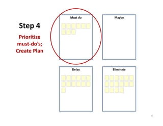 Must do    Maybe

 Step 4
 Prioritize 
must‐do’s; 
Create Plan


                Delay    Eliminate




                                     42
 