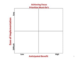 Achieving Focus
                                           Prioritize Must‐Do’s

                         Easy
Ease of Implementation
                         Difficult




                                     Low                          High
                                           Anticipated Benefit           44
 