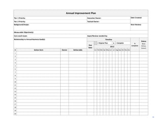 Annual Improvement Plan
Tier 1 Priority:                                                 Executive Owner:                                          Date Created:

Tier 2 Priority:                                                 Tactical Owner:
Background/Scope:                                                                                                          Next Review:



Measurable Objective(s):
Core work team:                                                  Input/Review needed by:
Relationship to Annual Business Goal(s):                                                Timeline
                                                                                                                                       Status
                                                                             = Original Plan       X = Complete               %         (Red, 
                                                                  Due                                                      Complete    Yellow, 
                                                                                               2012
                                                                  Date                                                                 Green)
 #                         Action Item     Owner   Deliverable           Jan Feb Mar Apr May Jun Jul Aug Sep Oct Nov Dec

 1
 2
 3
 4
 5
 6
 7
 8
 9
10
11
12
13
14
15
16
17
18
19
20
                                                                                                                                                  46
 