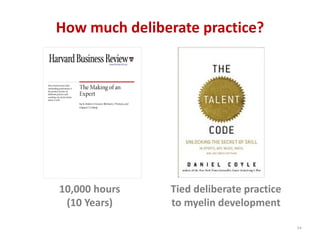 How much deliberate practice?




10,000 hours   Tied deliberate practice 
 (10 Years)    to myelin development 

                                           54
 
