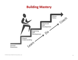 Building Mastery




© 2012 Karen Martin & Associates, LLC                      56
 
