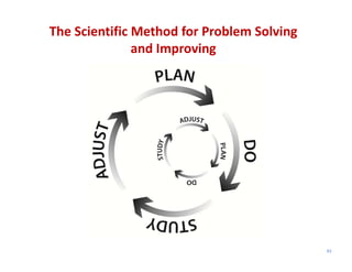 The Scientific Method for Problem Solving        
               and Improving




                                                    61
 