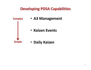 Developing PDSA Capabilities

Complex   • A3 Management

          • Kaizen Events

Simple    • Daily Kaizen




                                    63
 
