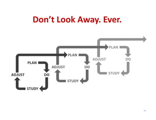 Don’t Look Away. Ever.




                         73
 