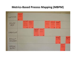Metrics‐Based Process Mapping (MBPM)
 