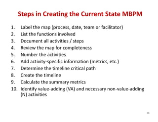 Steps in Creating the Current State MBPM
1.    Label the map (process, date, team or facilitator)
2.    List the functions involved
3.    Document all activities / steps
4.    Review the map for completeness
5.    Number the activities
6.    Add activity‐specific information (metrics, etc.)
7.    Determine the timeline critical path
8.    Create the timeline
9.    Calculate the summary metrics
10.   Identify value‐adding (VA) and necessary non‐value‐adding 
      (N) activities


                                                                   85
 