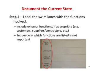 Document the Current State
Step 2 – Label the swim lanes with the functions 
  involved.
  – Include external functions, if appropriate (e.g. 
    customers, suppliers/contractors, etc.)
  – Sequence in which functions are listed is not 
    important




                                                        87
 
