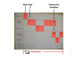 Step Step               Concurrent 
  1    2                 Activities




       Ticking clock 
                                      90
 