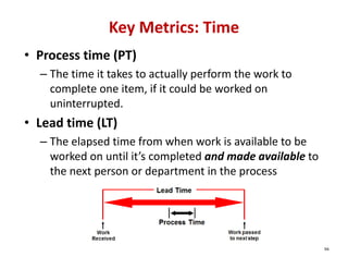 Key Metrics: Time
• Process time (PT)
  – The time it takes to actually perform the work to 
    complete one item, if it could be worked on 
    uninterrupted.
• Lead time (LT)
  – The elapsed time from when work is available to be 
    worked on until it’s completed and made available to 
    the next person or department in the process




                                                            94
 