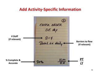 Add Activity‐Specific Information
                     Additional Information




      # Staff  
  (if relevant)
                                           Barriers to flow 
                                            (if relevant)




% Complete &                                  PT
  Accurate                                    LT
                                                          96
 