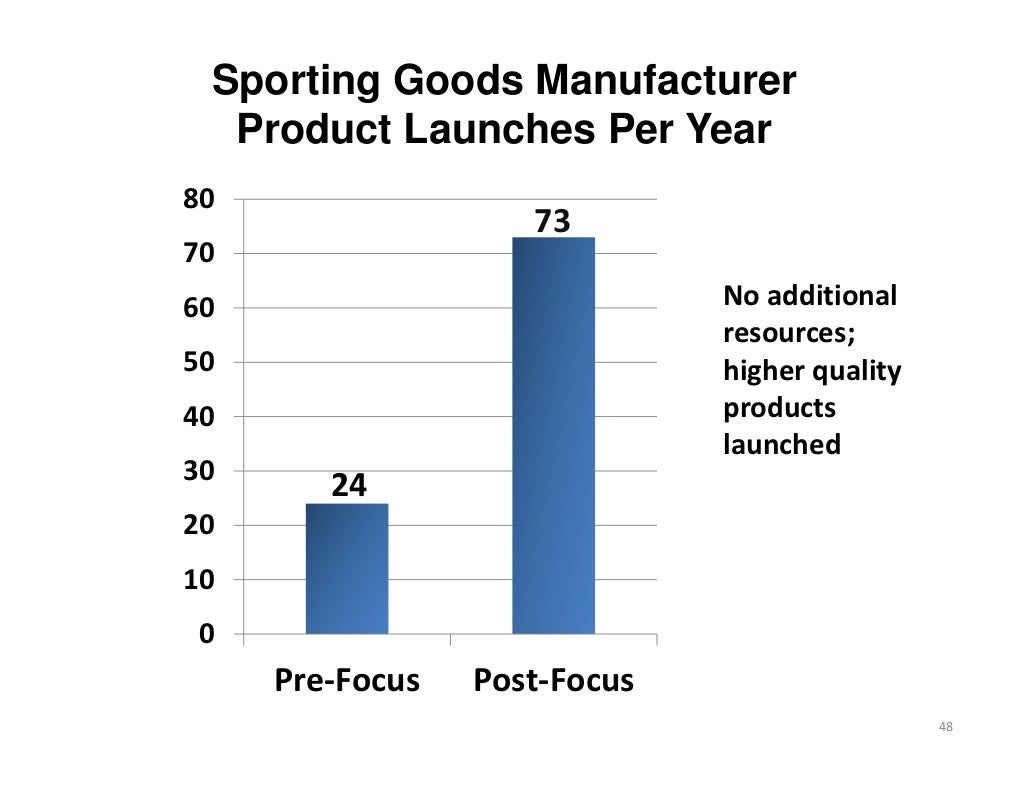 Sporting Goods Manufacturer Product Launches