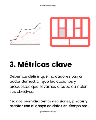 Debemos definir qué indicadores van a
poder demostrar que las acciones y
propuestas que llevamos a cabo cumplen
sus objetivos.
Eso nos permitirá tomar decisiones, pivotar y
asentar con el apoyo de datos en tiempo real.
3. Métricas clave
guillermoirure.com
#humanebusiness
 