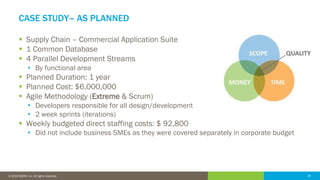 16© 2016 IDERA, Inc. All rights reserved. Proprietary and confidential. 16© 2019 IDERA, Inc. All rights reserved.
CASE STUDY– AS PLANNED
▪ Supply Chain – Commercial Application Suite
▪ 1 Common Database
▪ 4 Parallel Development Streams
• By functional area
▪ Planned Duration: 1 year
▪ Planned Cost: $6,000,000
▪ Agile Methodology (Extreme & Scrum)
• Developers responsible for all design/development
• 2 week sprints (iterations)
▪ Weekly budgeted direct staffing costs: $ 92,800
• Did not include business SMEs as they were covered separately in corporate budget
 