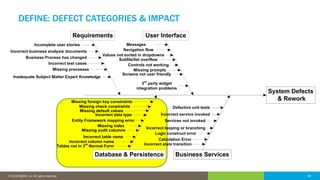 19© 2016 IDERA, Inc. All rights reserved. Proprietary and confidential. 19© 2019 IDERA, Inc. All rights reserved.
System Defects
& Rework
Requirements
Database & Persistence
User Interface
Business Services
Incomplete user stories
Incorrect business analysis documents
Missing foreign key constraints
Missing check constraints
Missing default values
Incorrect data type
Missing index
Missing audit columns
Incorrect table name
Incorrect column name
Tables not in 3rd
Normal Form Incorrect state transition
Calculation Error
Logic construct error
Incorrect looping or branching
Services not invoked
Messages
Navigation flow
Values not sorted in dropdowns
Subfile/list overflow
Controls not working
Missing prompts
Screens not user friendly
Incorrect service invoked
Entity Framework mapping error
Business Process has changed
Incorrect test cases
Defective unit tests
3rd
party widget
integration problems
Missing processes
Inadequate Subject Matter Expert Knowledge
DEFINE: DEFECT CATEGORIES & IMPACT
 