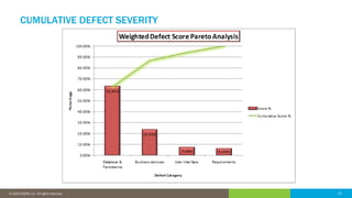 22© 2016 IDERA, Inc. All rights reserved. Proprietary and confidential. 22© 2019 IDERA, Inc. All rights reserved.
CUMULATIVE DEFECT SEVERITY
 