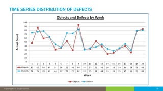 25© 2016 IDERA, Inc. All rights reserved. Proprietary and confidential. 25© 2019 IDERA, Inc. All rights reserved.
TIME SERIES DISTRIBUTION OF DEFECTS
 
