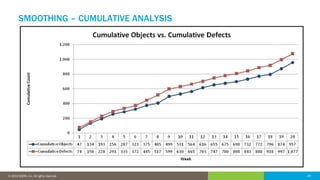 26© 2016 IDERA, Inc. All rights reserved. Proprietary and confidential. 26© 2019 IDERA, Inc. All rights reserved.
SMOOTHING – CUMULATIVE ANALYSIS
 