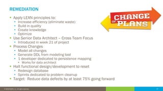 27© 2016 IDERA, Inc. All rights reserved. Proprietary and confidential. 27© 2019 IDERA, Inc. All rights reserved.
REMEDIATION
▪ Apply LEAN principles to:
• Increase efficiency (eliminate waste)
• Build in quality
• Create knowledge
• Optimize
▪ Use Senior Data Architect – Cross Team Focus
• Introduced in week 21 of project
▪ Process Changes
• Model all changes
• Generate DDL from modeling tool
• 1 developer dedicated to persistence mapping
• Works for data architect
▪ Halt functional design/development to reset
• Redesign database
• Sprints dedicated to problem cleanup
▪ Target: Reduce data defects by at least 75% going forward
 