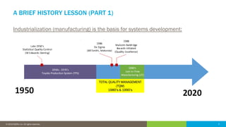 3© 2016 IDERA, Inc. All rights reserved. Proprietary and confidential. 3© 2019 IDERA, Inc. All rights reserved.
A BRIEF HISTORY LESSON (PART 1)
TOTAL QUALITY MANAGEMENT
(TQM)
1980’s & 1990’s
Industrialization (manufacturing) is the basis for systems development:
 