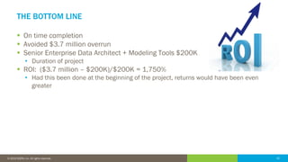 32© 2016 IDERA, Inc. All rights reserved. Proprietary and confidential. 32© 2019 IDERA, Inc. All rights reserved.
THE BOTTOM LINE
▪ On time completion
▪ Avoided $3.7 million overrun
▪ Senior Enterprise Data Architect + Modeling Tools $200K
• Duration of project
▪ ROI: ($3.7 million – $200K)/$200K = 1,750%
• Had this been done at the beginning of the project, returns would have been even
greater
 