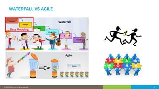 8© 2016 IDERA, Inc. All rights reserved. Proprietary and confidential. 8© 2019 IDERA, Inc. All rights reserved.
WATERFALL VS AGILE
Data Modeling
 