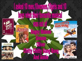 I asked 10 men,10women,10girls and 10 boys what their favourite musical was out of Bugsy Malone Grease Oliver Chitty Chitty Bang Bang And Annie 