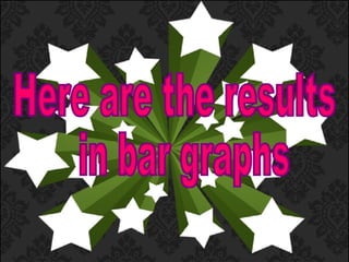 Here are the results in bar graphs 