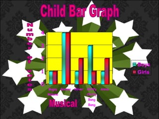 Child Bar Graph N u m b e r o f v o t e s Musical 