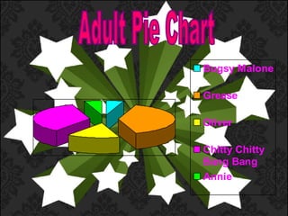 Adult Pie Chart 