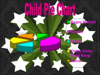 Child Pie Chart 