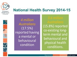 National Health Survey 2014-15
 