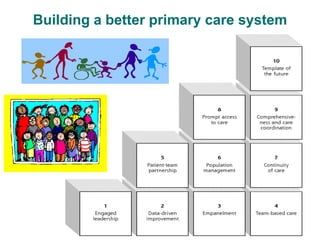Building a better primary care system
 