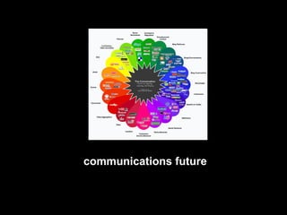 communications future  
