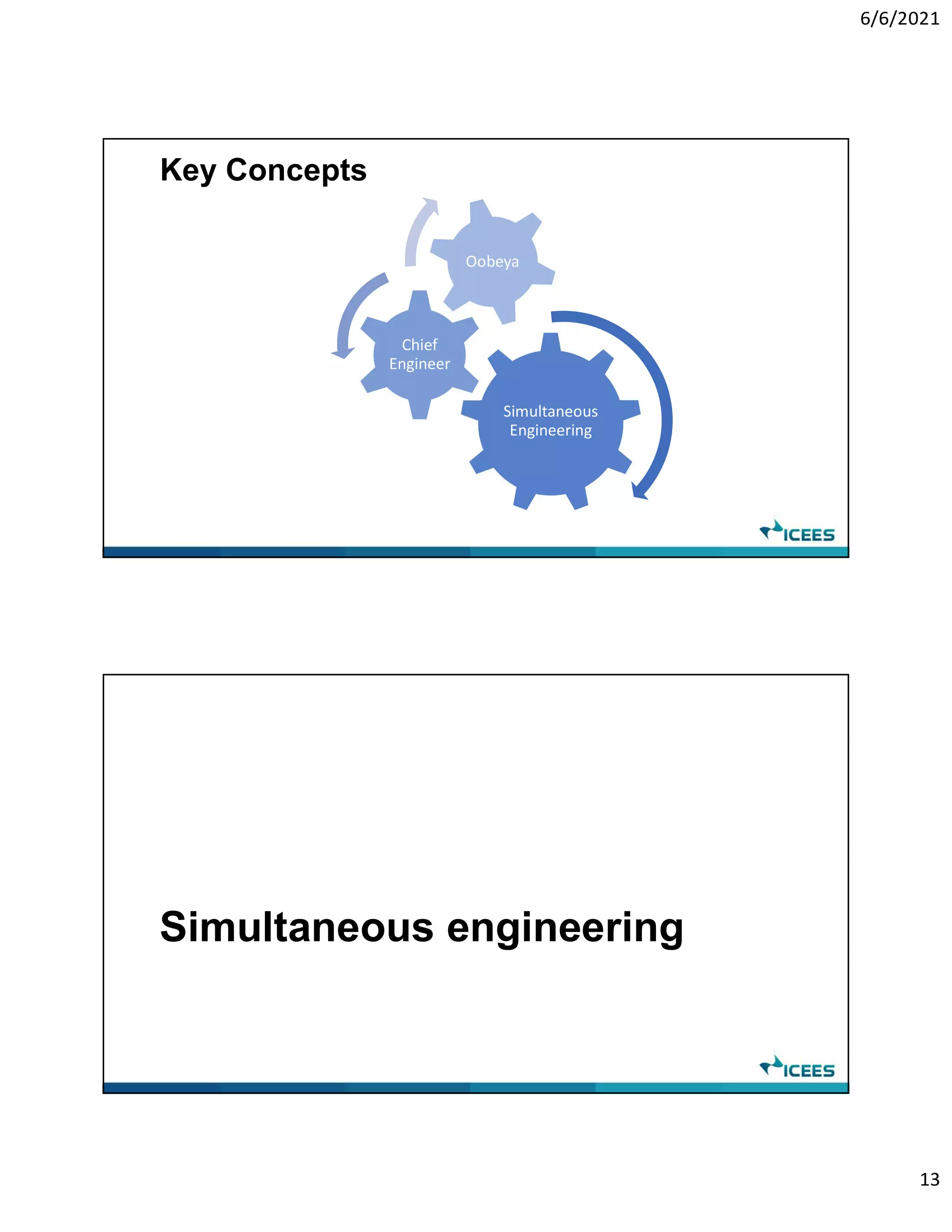 6/6/2021
13
Key Concepts
Simultaneous
Engineering
Chief
Engineer
Oobeya
Simultaneous engineering
 
