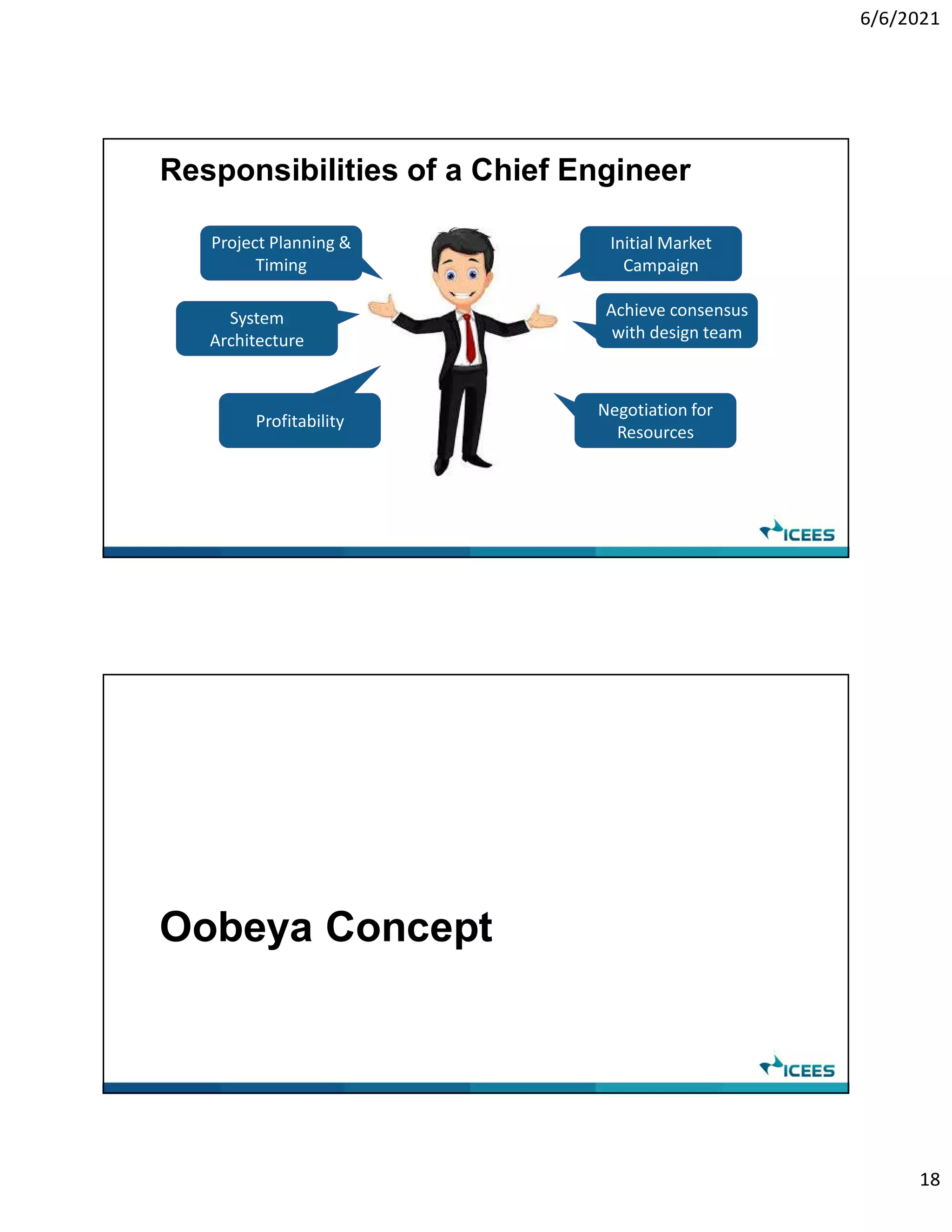 6/6/2021
18
Responsibilities of a Chief Engineer
Profitability
System
Architecture
Project Planning &
Timing
Negotiation for
Resources
Achieve consensus
with design team
Initial Market
Campaign
Oobeya Concept
 